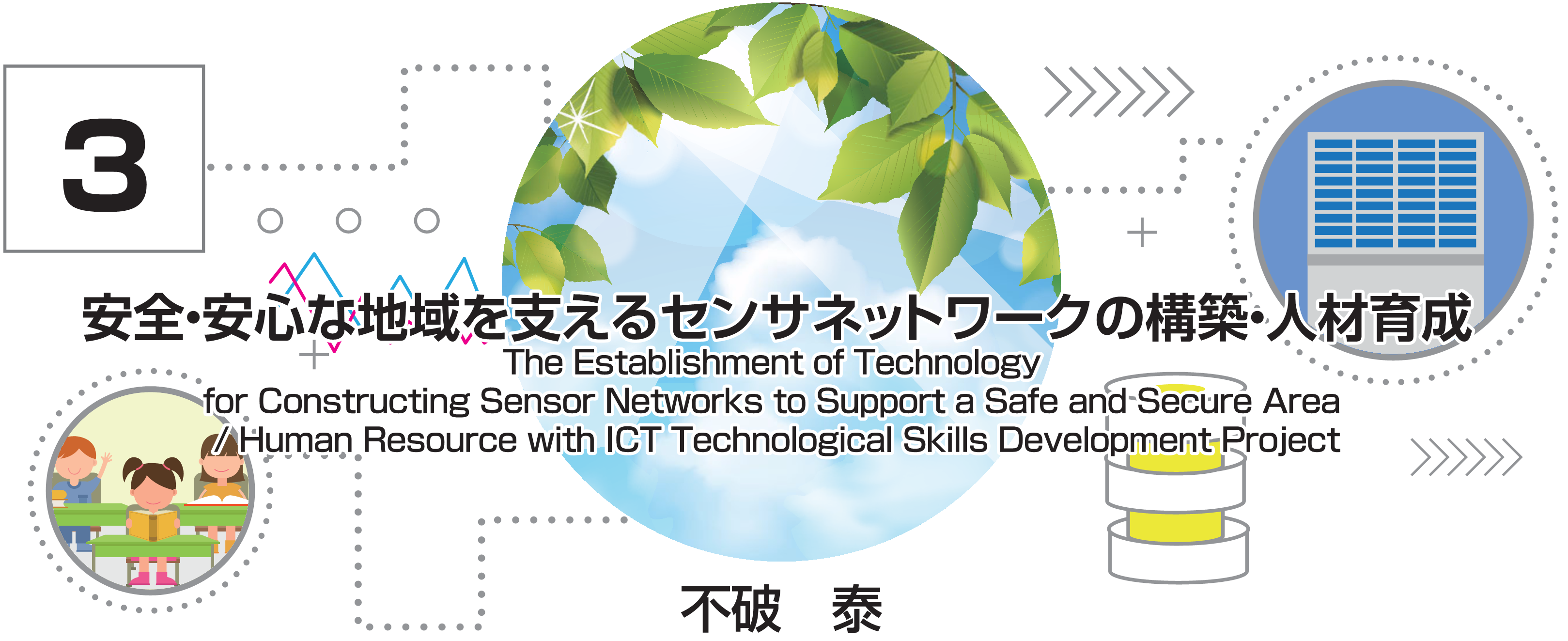 特別小特集 3. 安全・安心な地域を支えるセンサネットワークの構築・人材育成