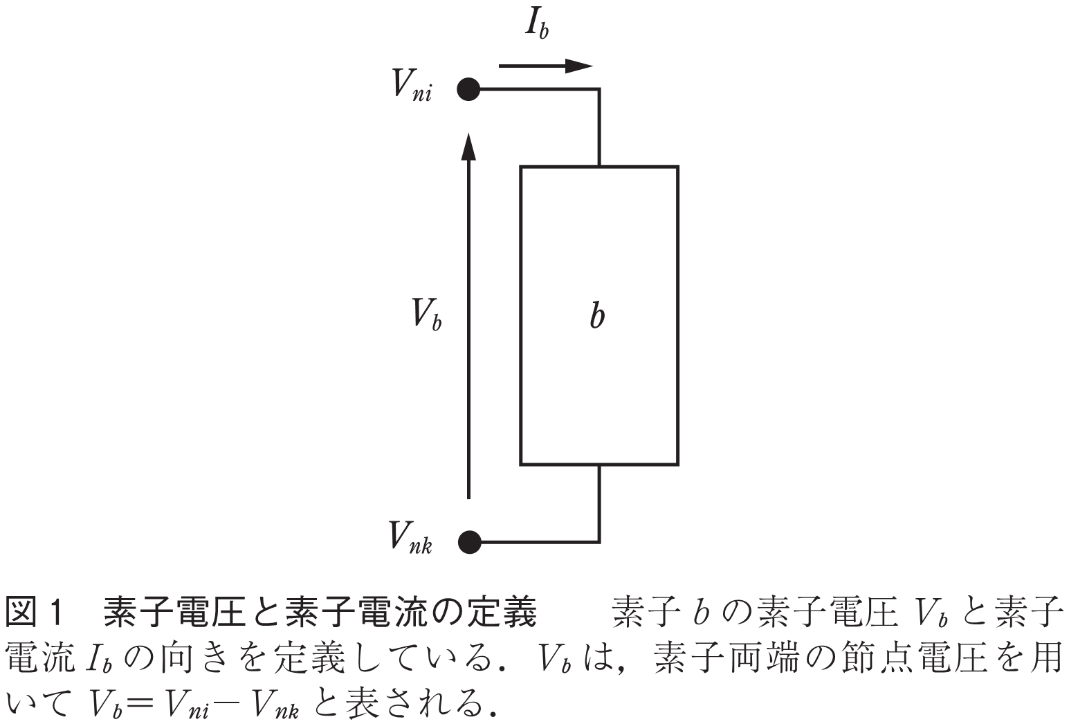 図1 素子電圧と素子電流の定義