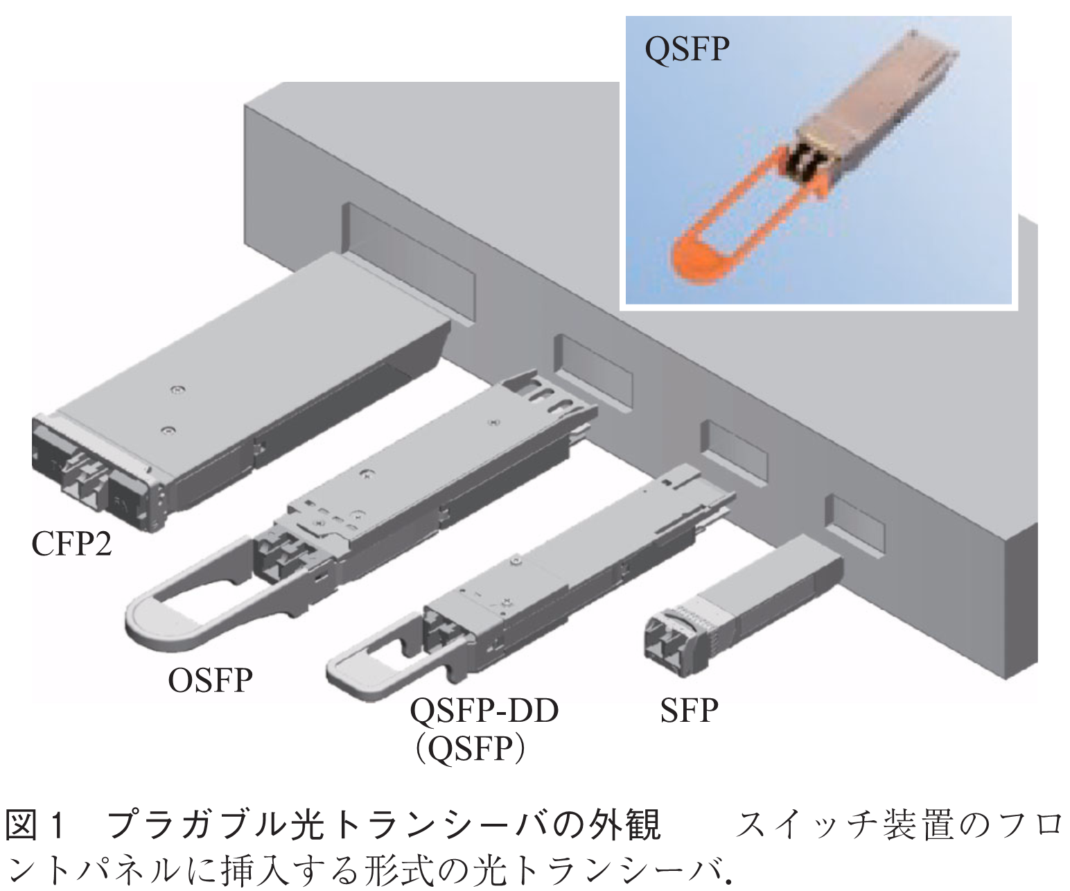 図1　プラガブル光トランシーバの外観　　スイッチ装置のフロントパネルに挿入する形式の光トランシーバ．