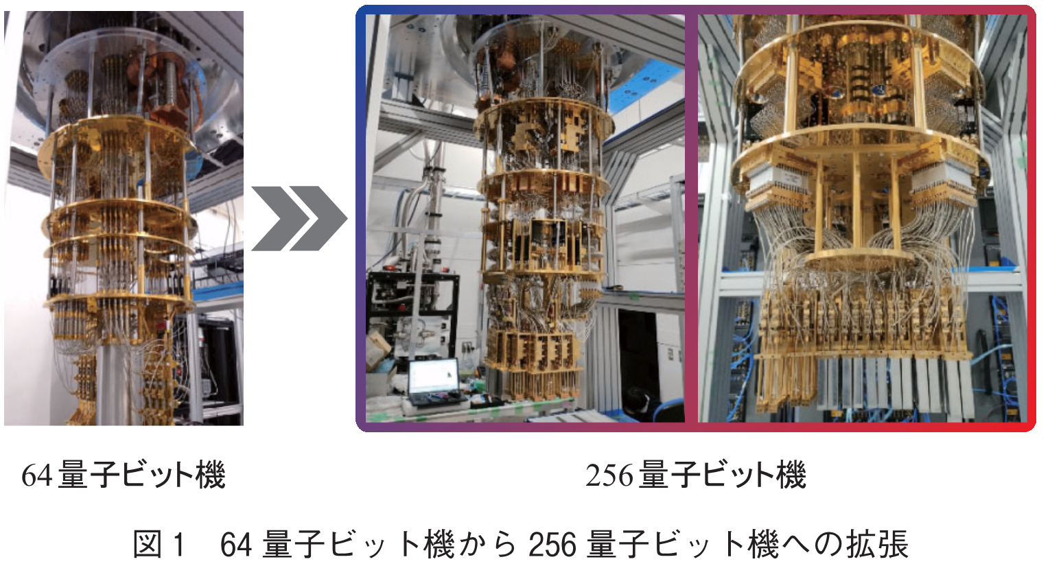 図1　64量子ビット機から256量子ビット機への拡張