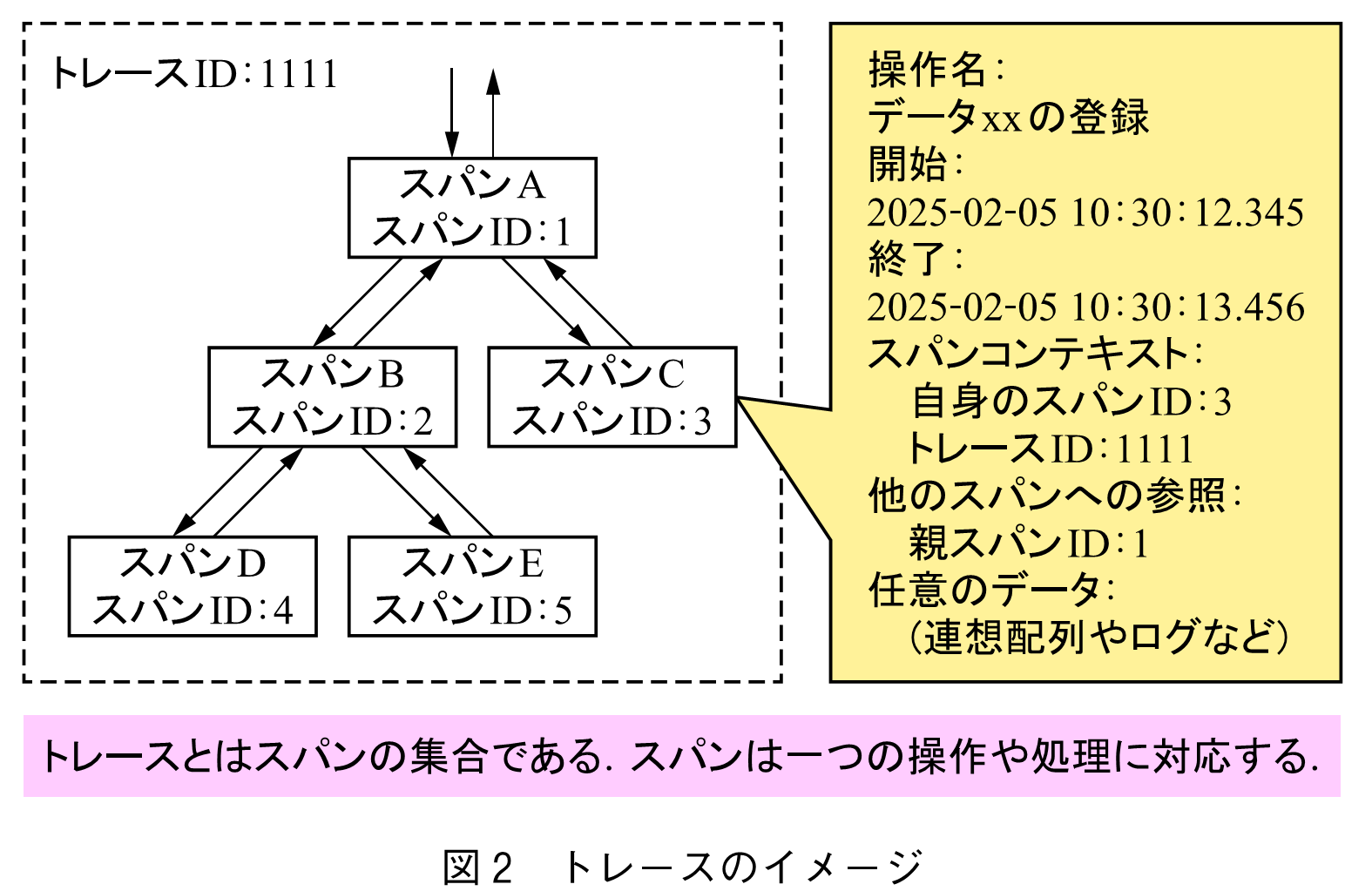 図2　トレースのイメージ