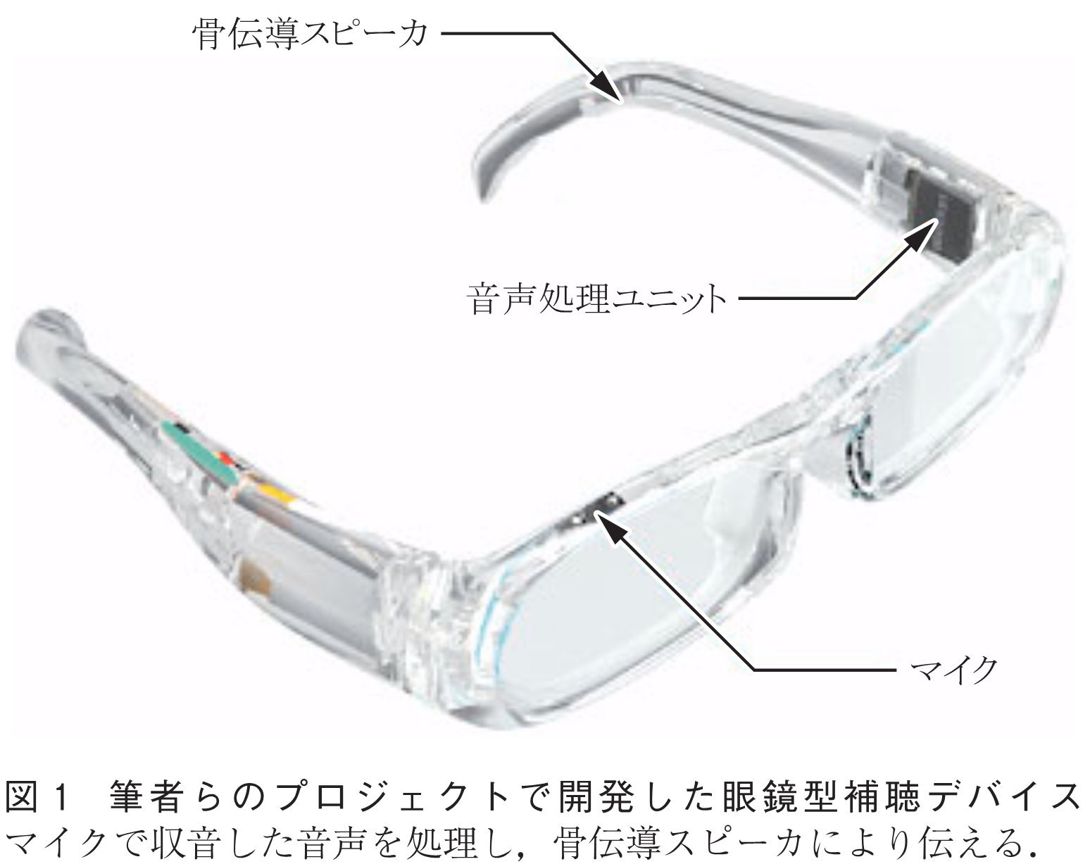図1　筆者らのプロジェクトで開発した眼鏡型補聴デバイス