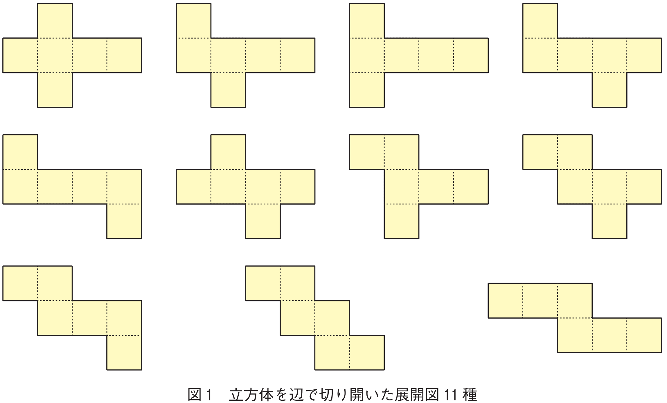 図1　立方体を辺で切り開いた展開図11種