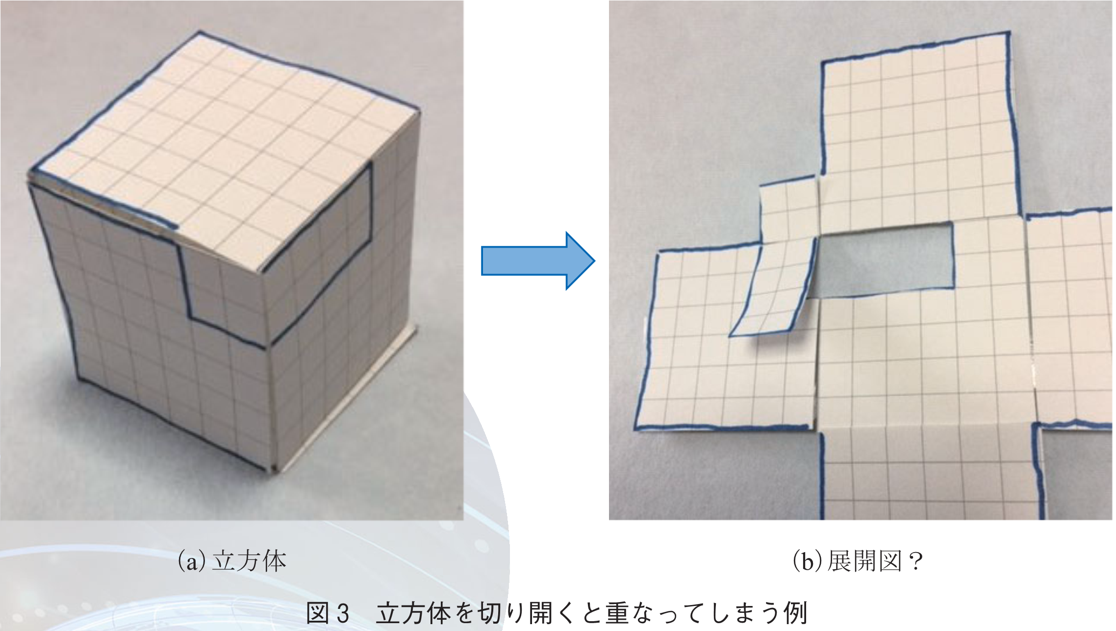 図3　立方体を切り開くと重なってしまう例