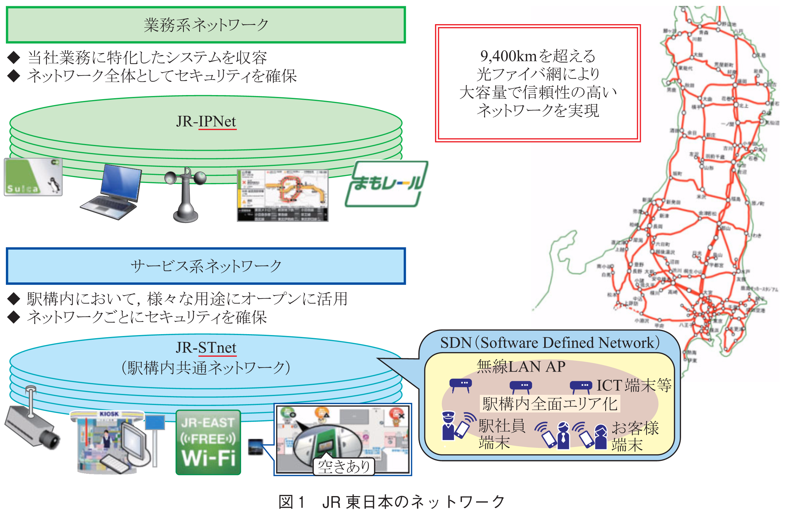図1　JR東日本のネットワーク