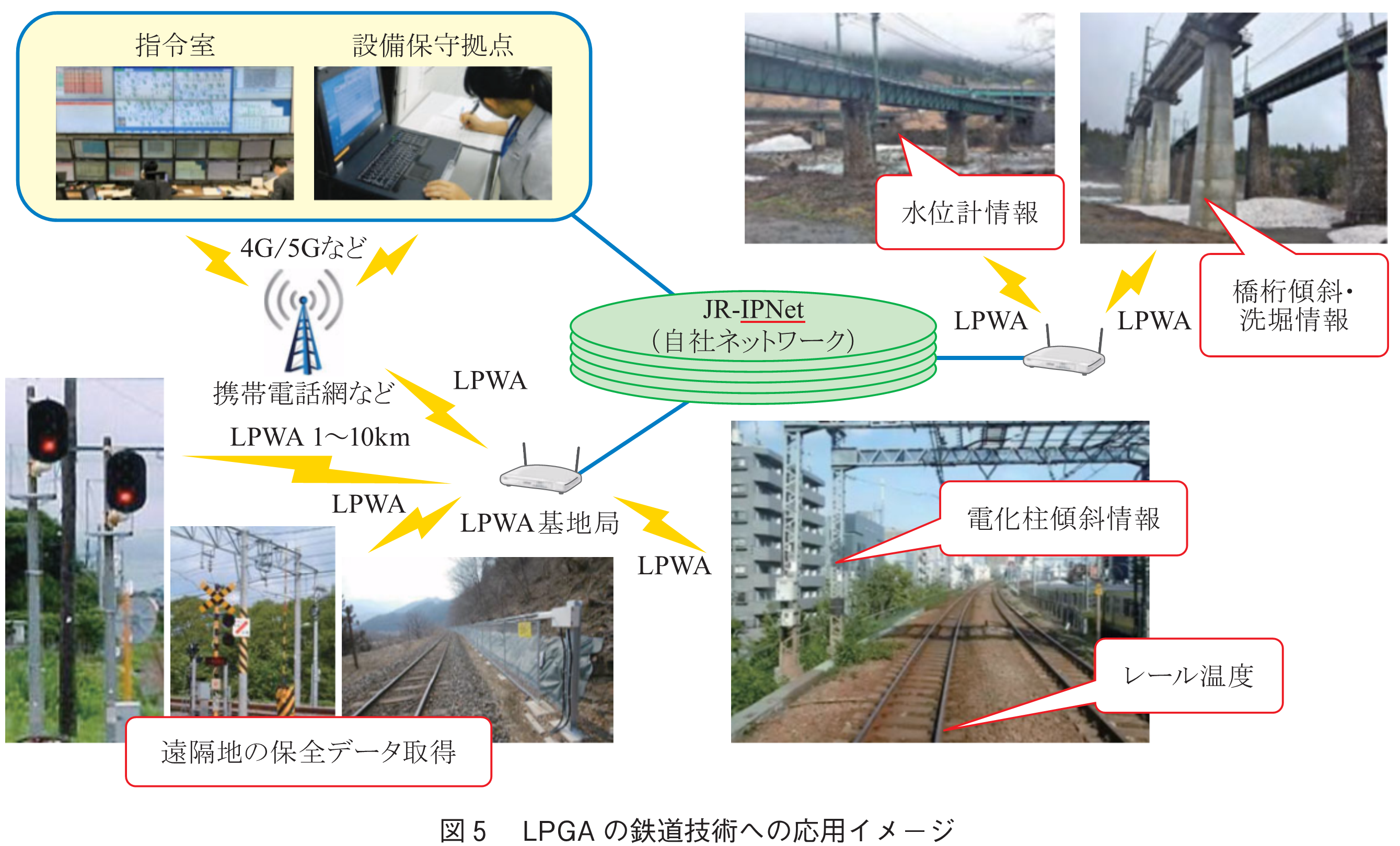 図5　 LPGAの鉄道技術への応用イメージ