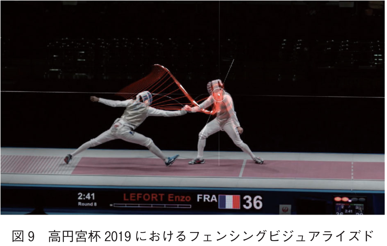 図9　高円宮杯2019におけるフェンシングビジュアライズド