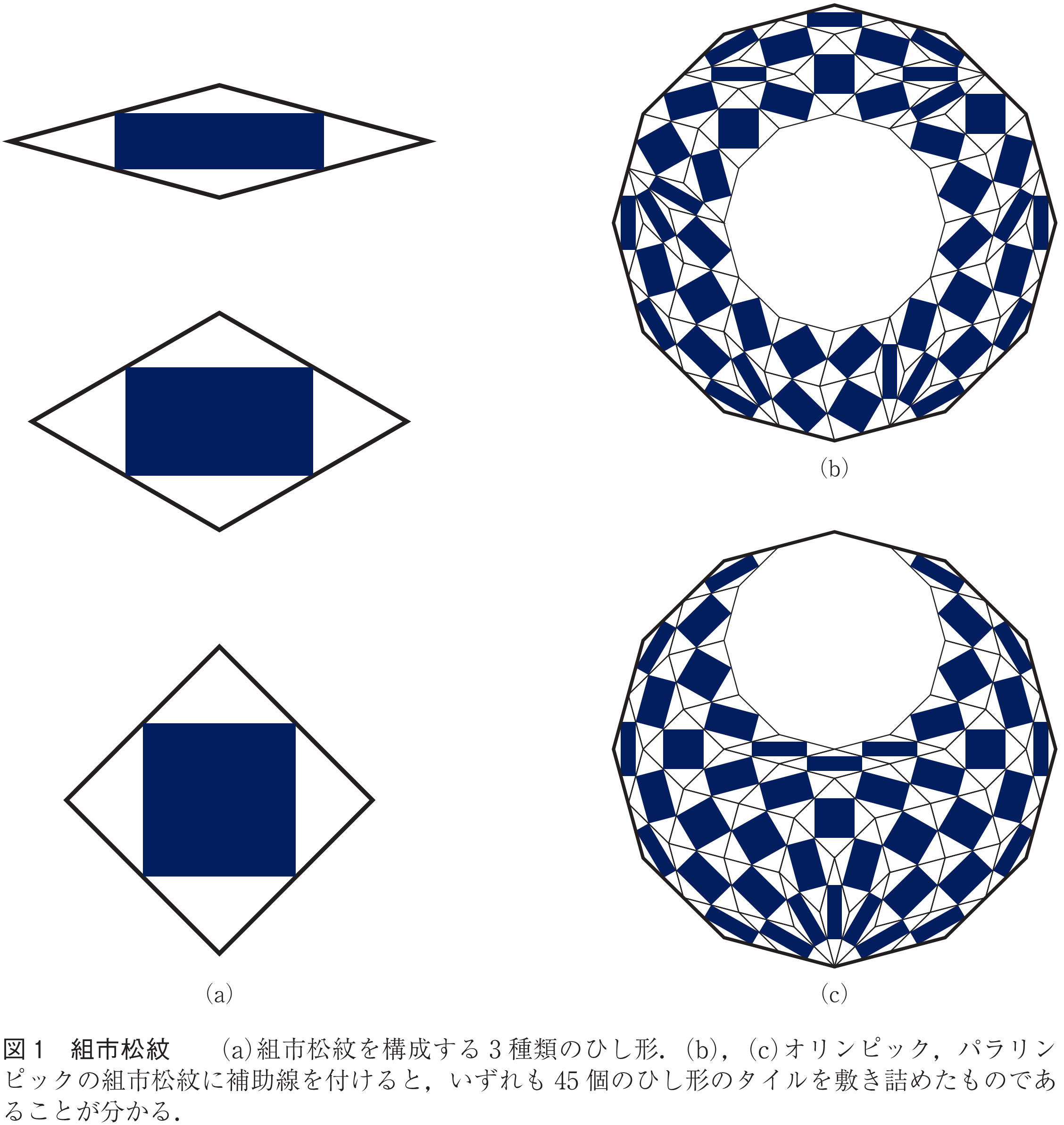 図1　組市松紋
