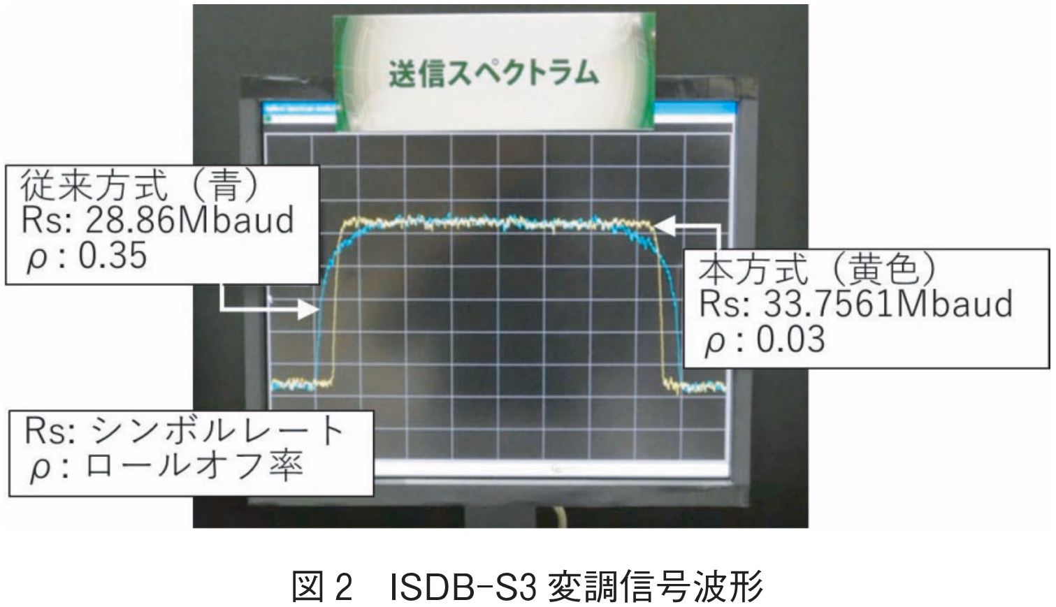 図2　ISDB-S3変調信号波形