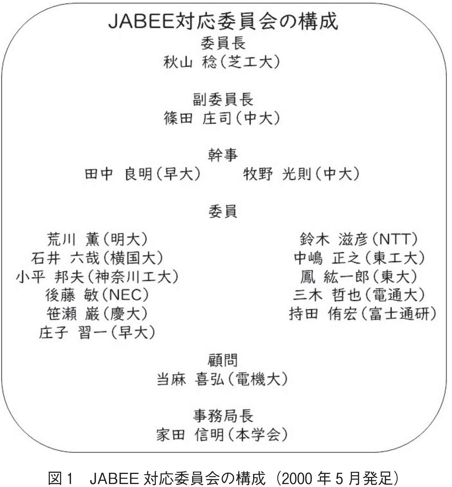 図1　JABEE対応委員会の構成（2000年5月発足）
