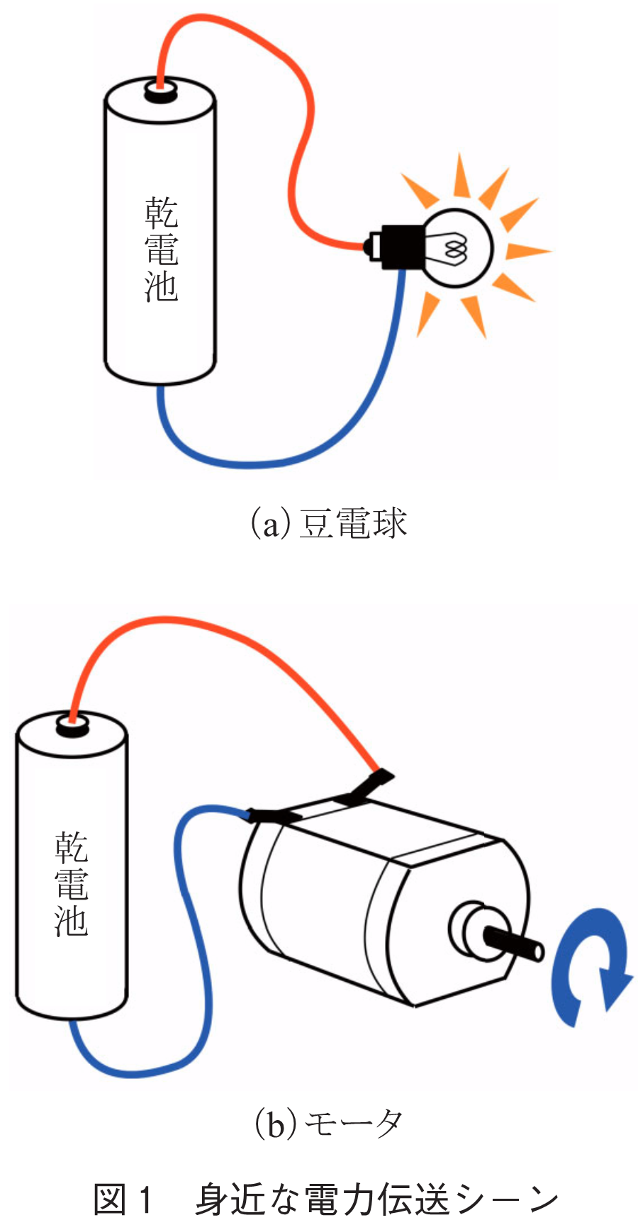 図1　身近な電力伝送シーン