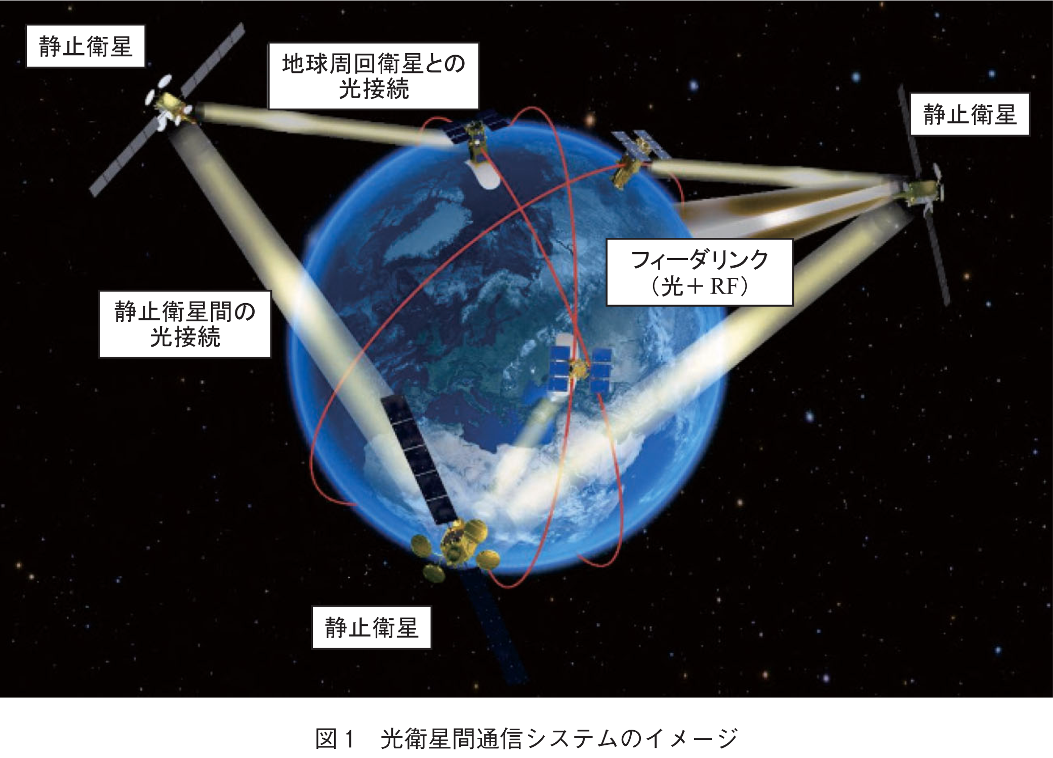 ニュース解説 4万km離れた人工衛星と地上局の間で光通信回線を確立