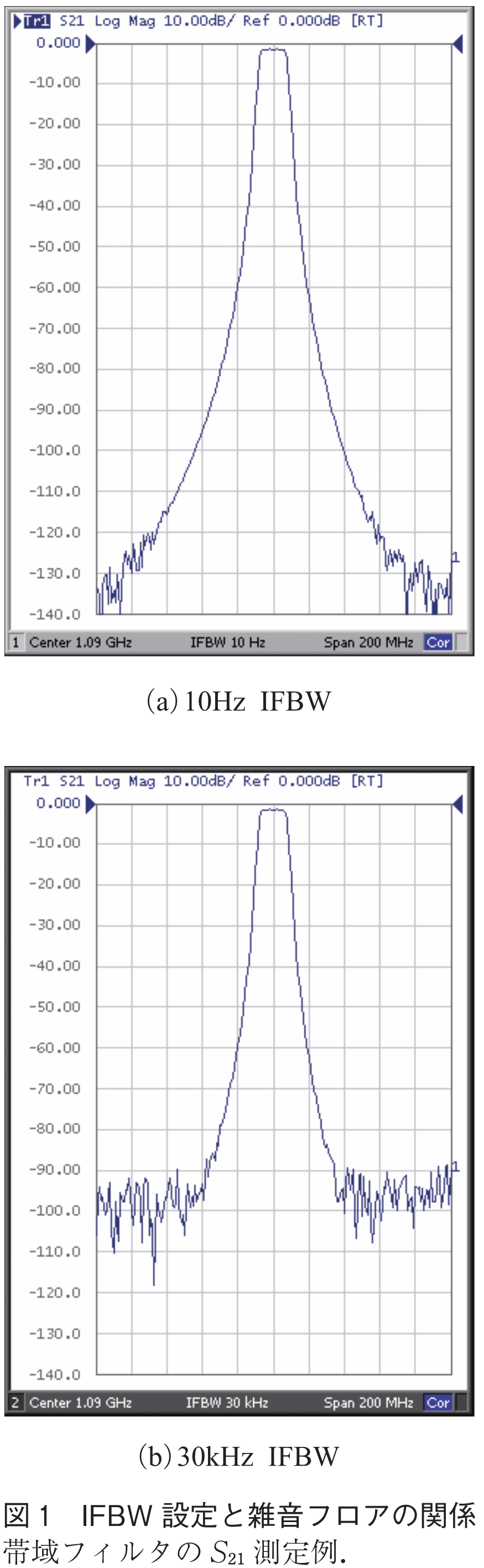 図1　IFBW設定と雑音フロアの関係