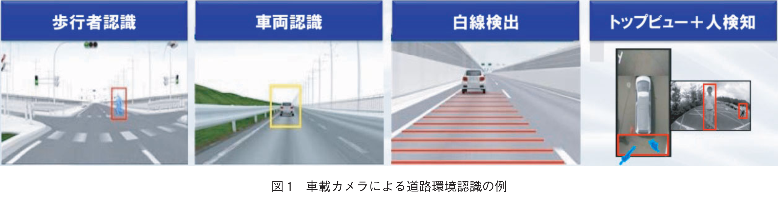 図1　車載カメラによる道路環境認識の例