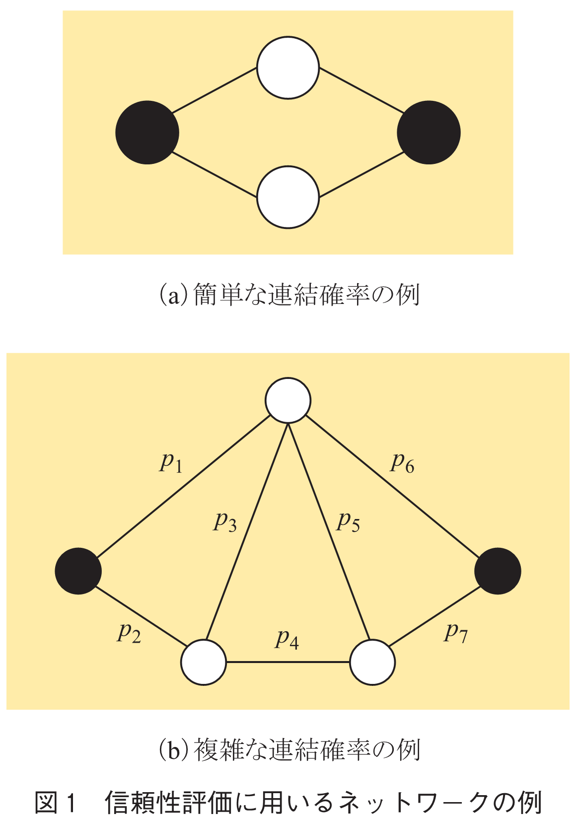 図1　信頼性評価に用いるネットワークの例