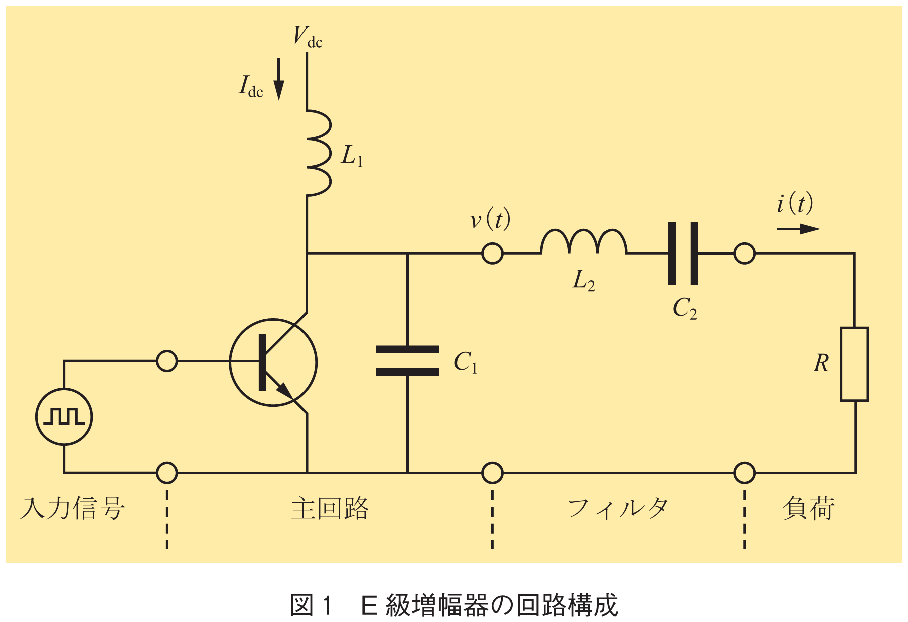 図1　E級増幅器の回路構成