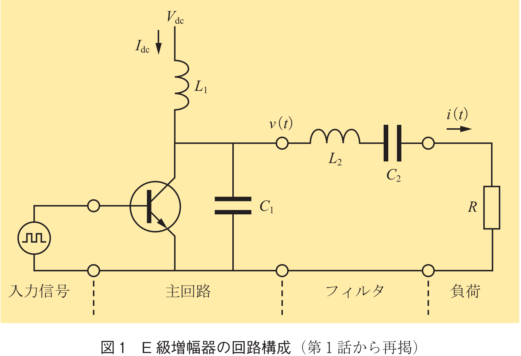 図1　E級増幅器の回路構成（第1話から再掲）