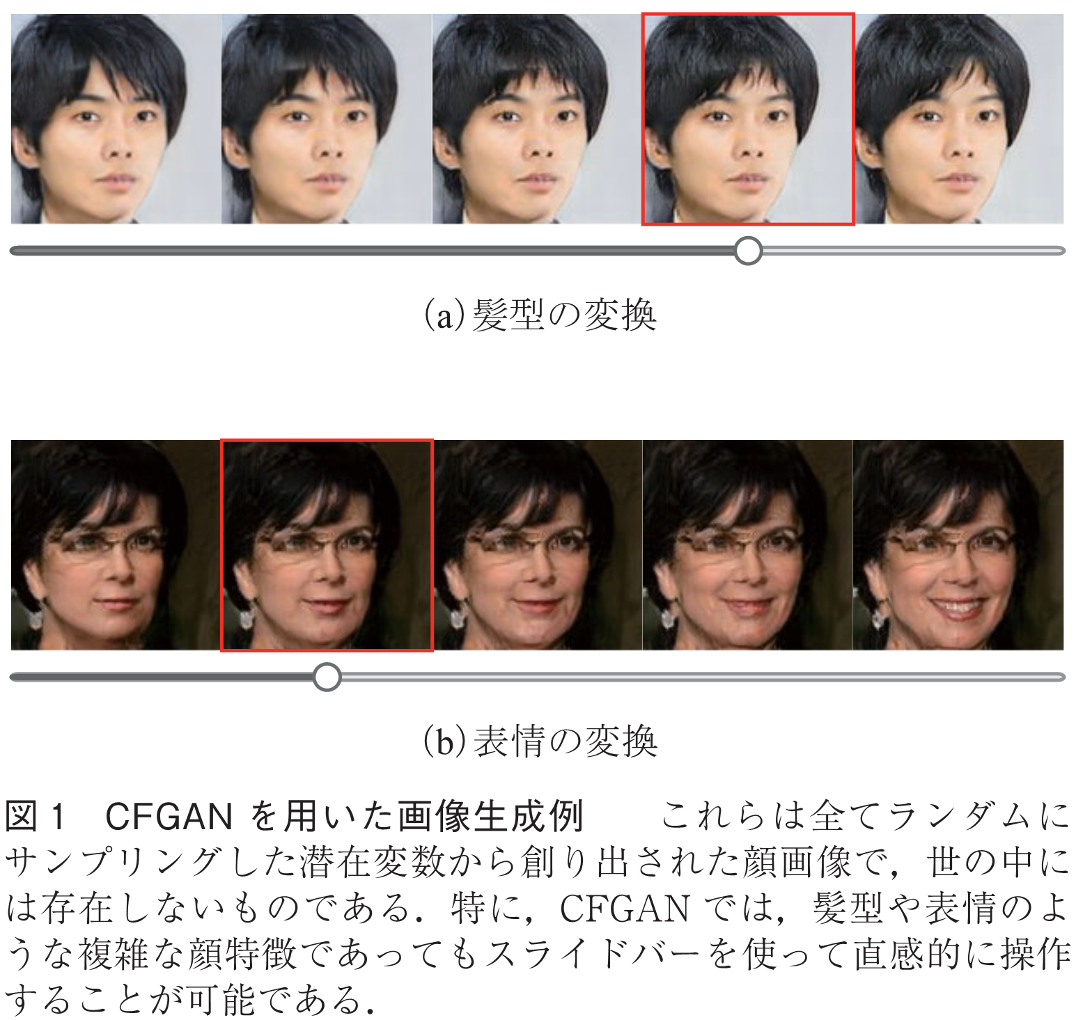 図1　CFGANを用いた画像生成例　　これらは全てランダムにサンプリングした潜在変数から創り出された顔画像で，世の中には存在しないものである．特に，CFGANでは，髪型や表情のような複雑な顔特徴であってもスライドバーを使って直感的に操作することが可能である．