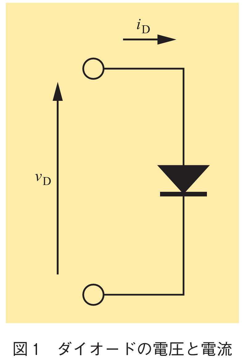 図1　ダイオードの電圧と電流