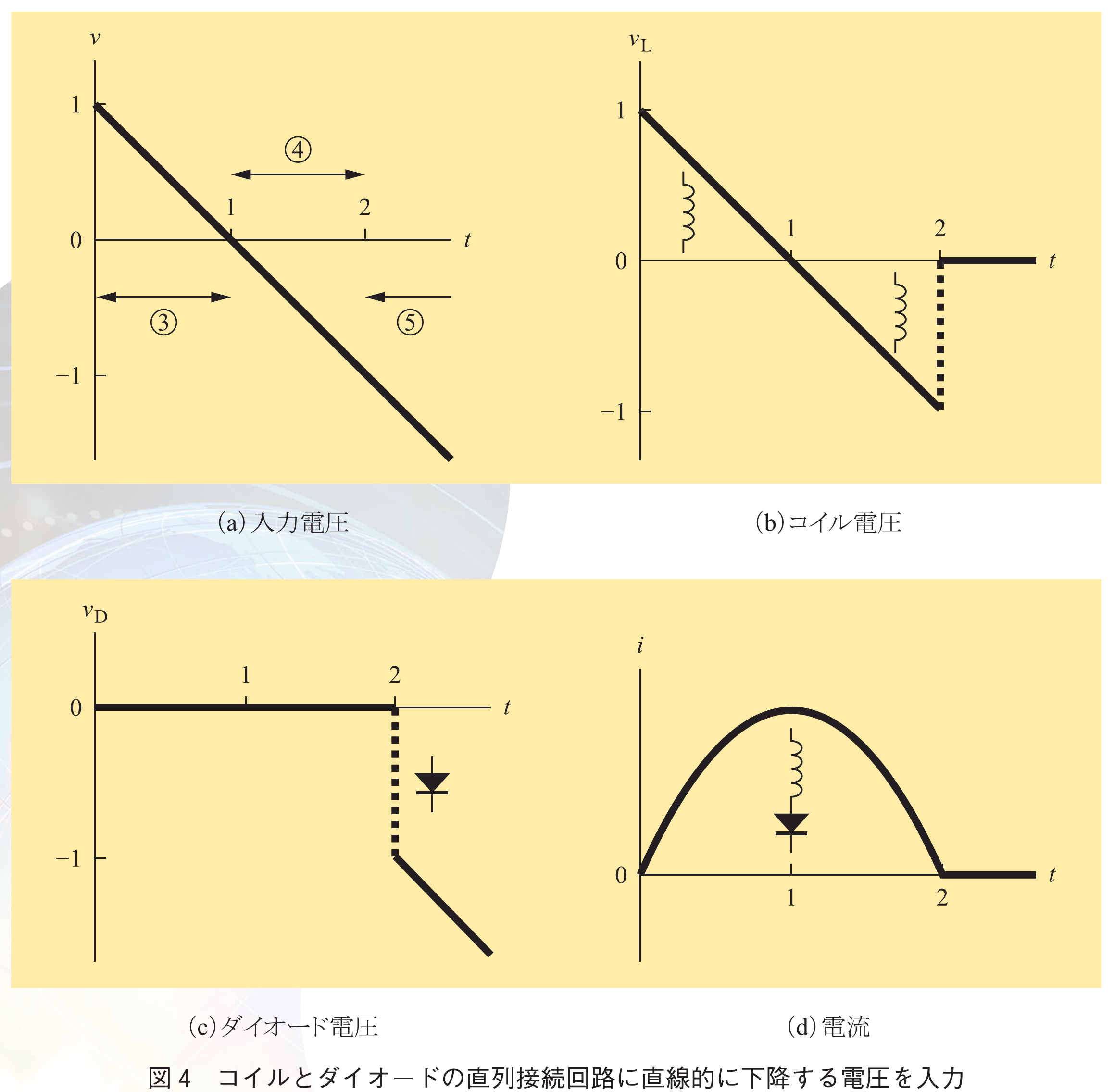 図4　コイルとダイオードの直列接続回路に直線的に下降する電圧を入力