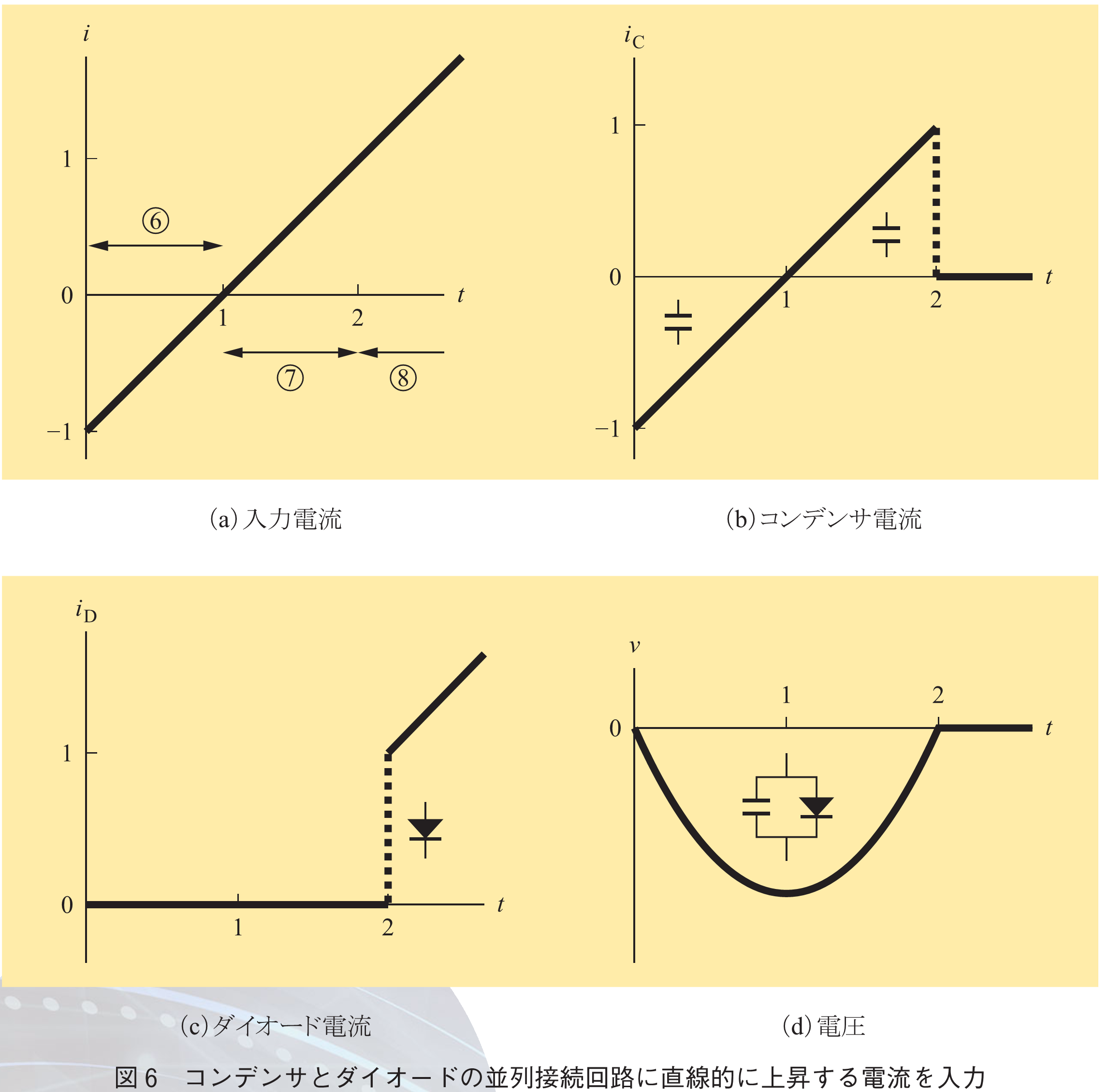 図6　コンデンサとダイオードの並列接続回路に直線的に上昇する電流を入力