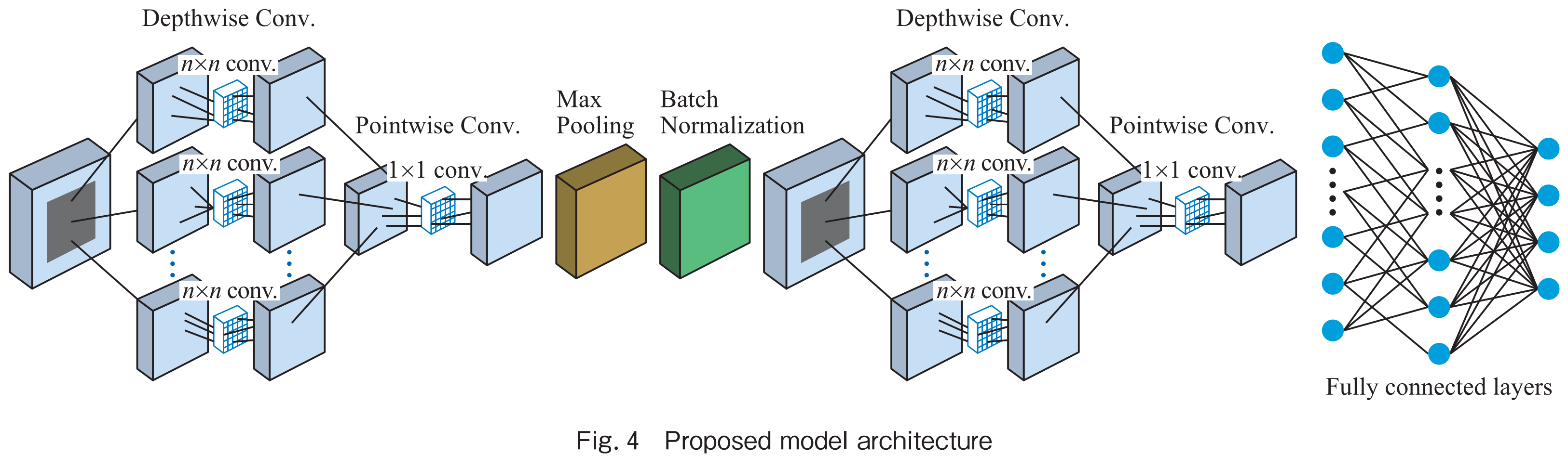 Fig.4　Proposed model architecture