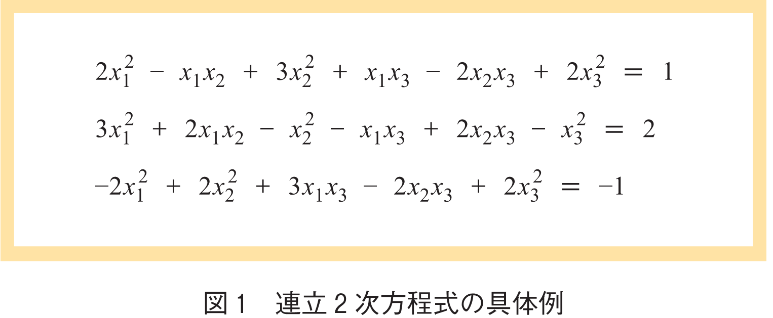 図1　連立2次方程式の具体例