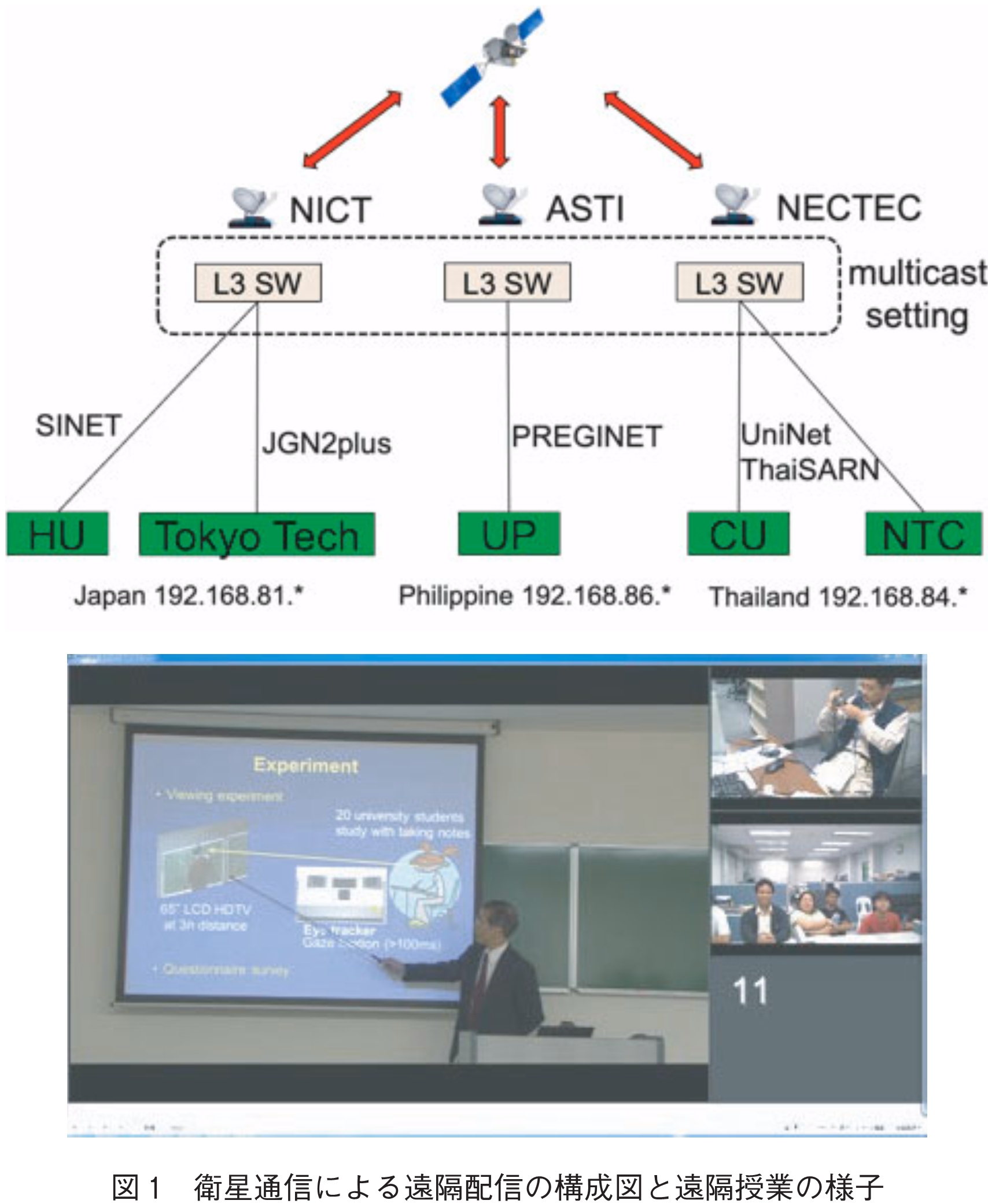 図1　衛星通信による遠隔配信の構成図と遠隔授業の様子