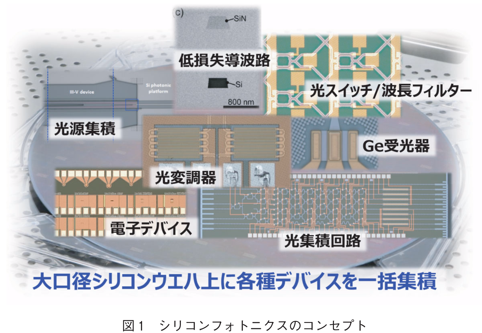 図1　シリコンフォトニクスのコンセプト