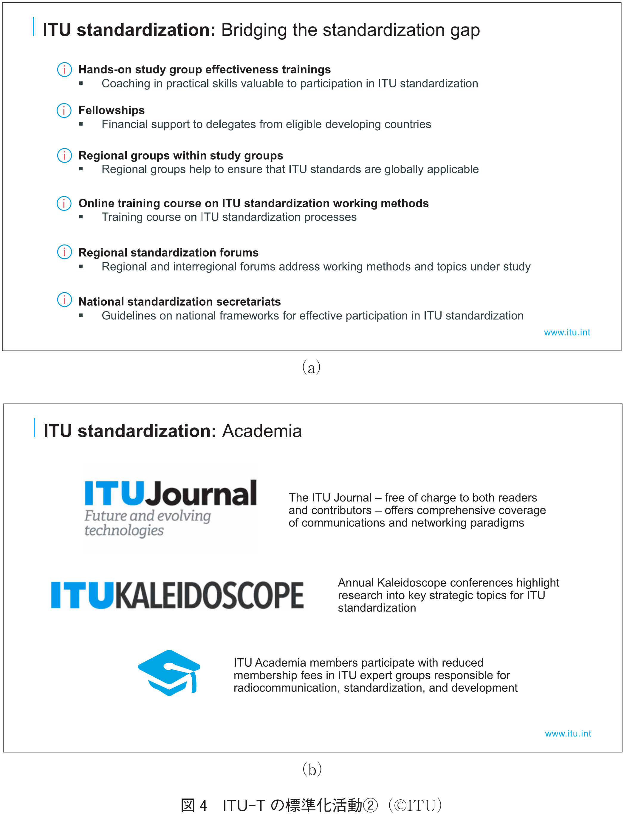 図4　ITU-Tの標準化活動②（©ITU）