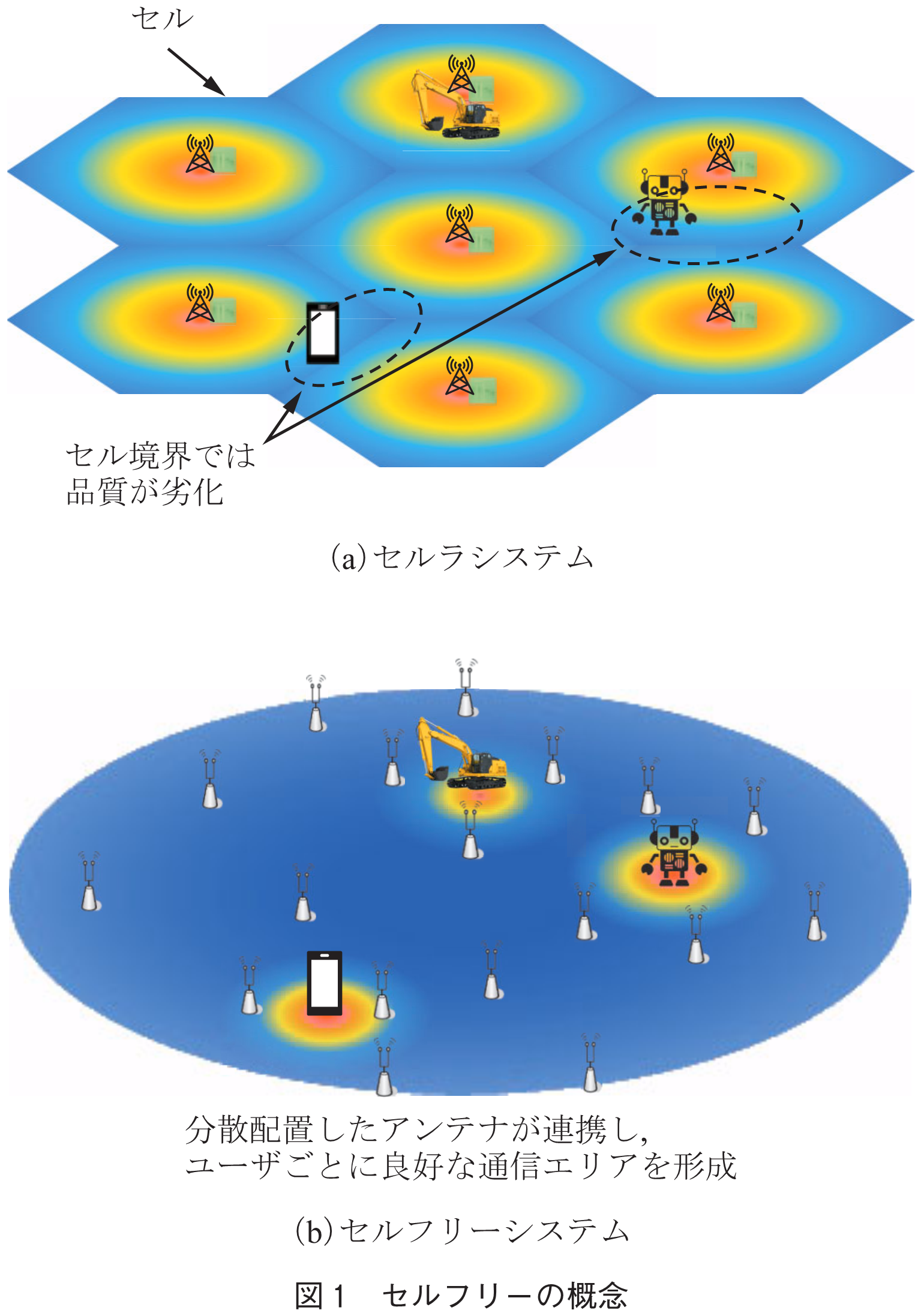 図1　セルフリーの概念