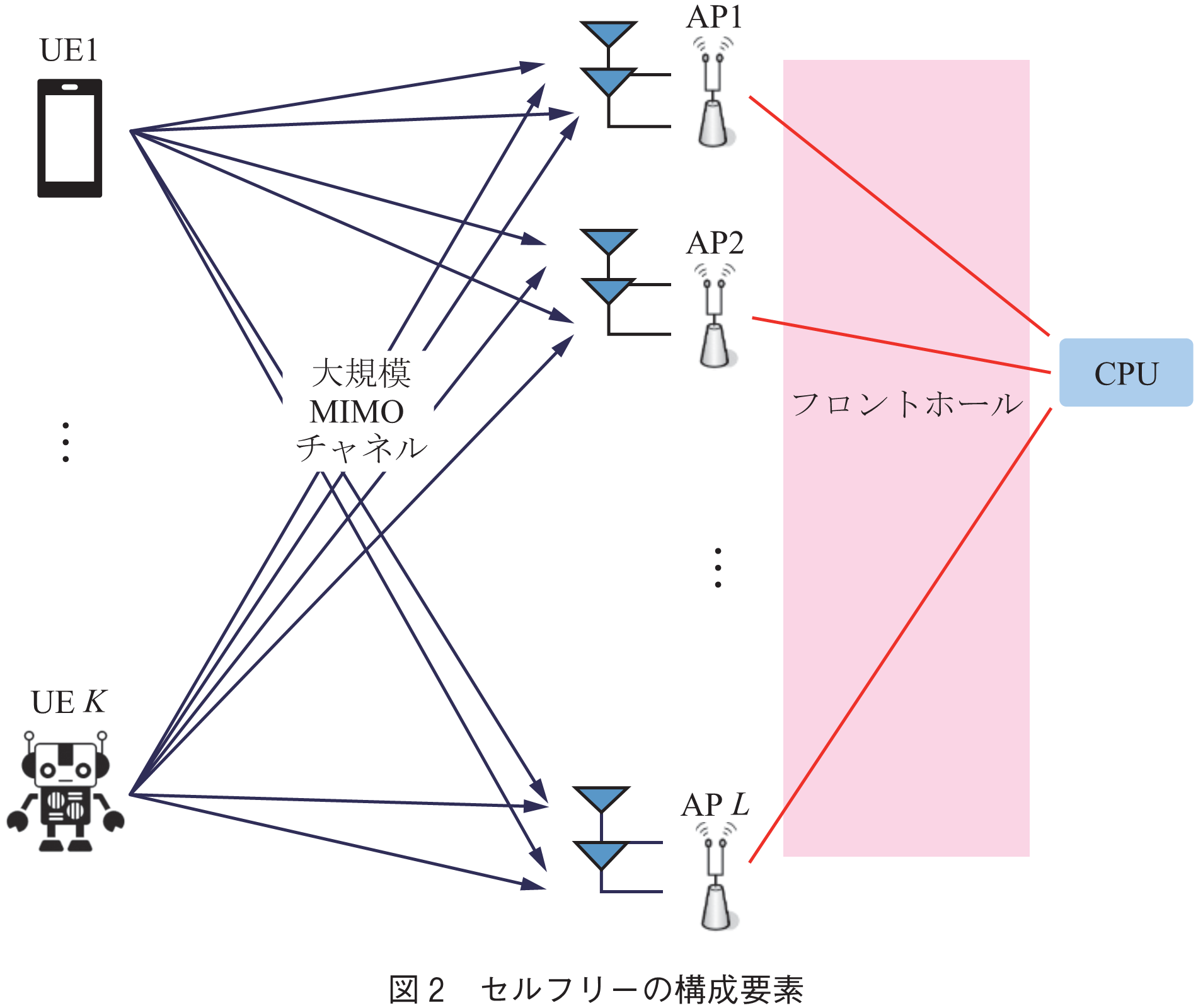 図2　セルフリーの構成要素