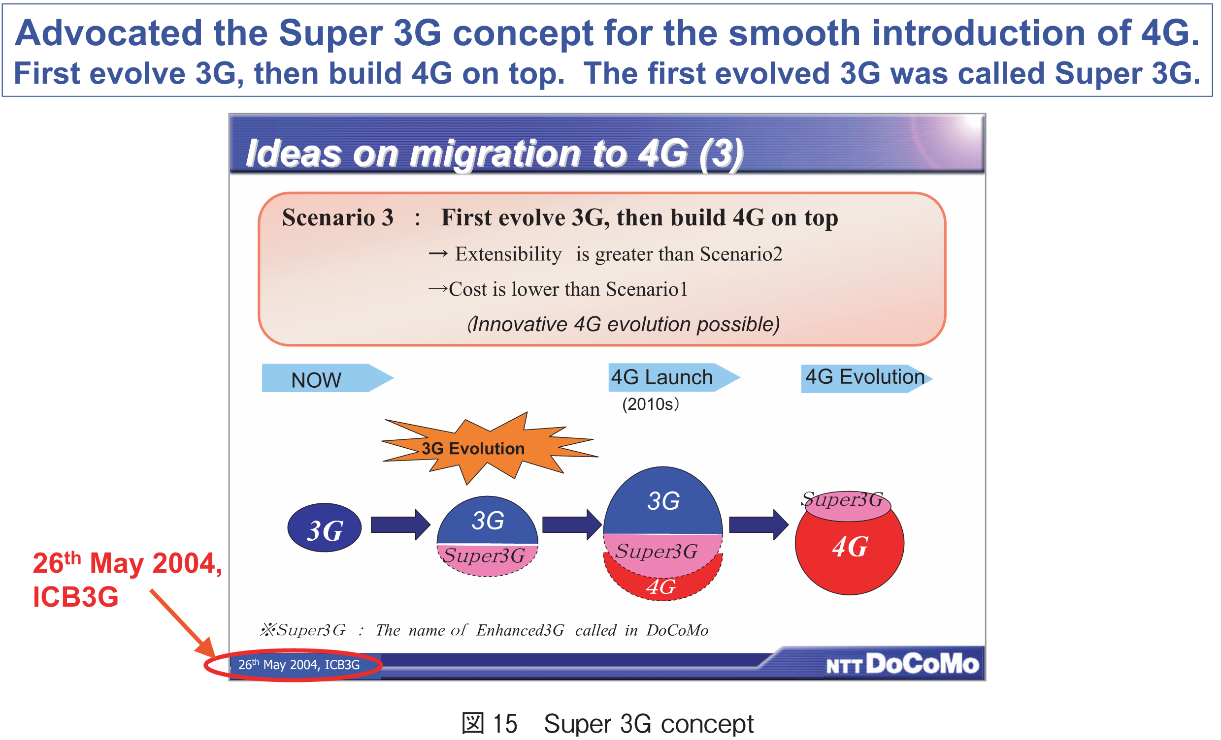 図15　Super 3G concept