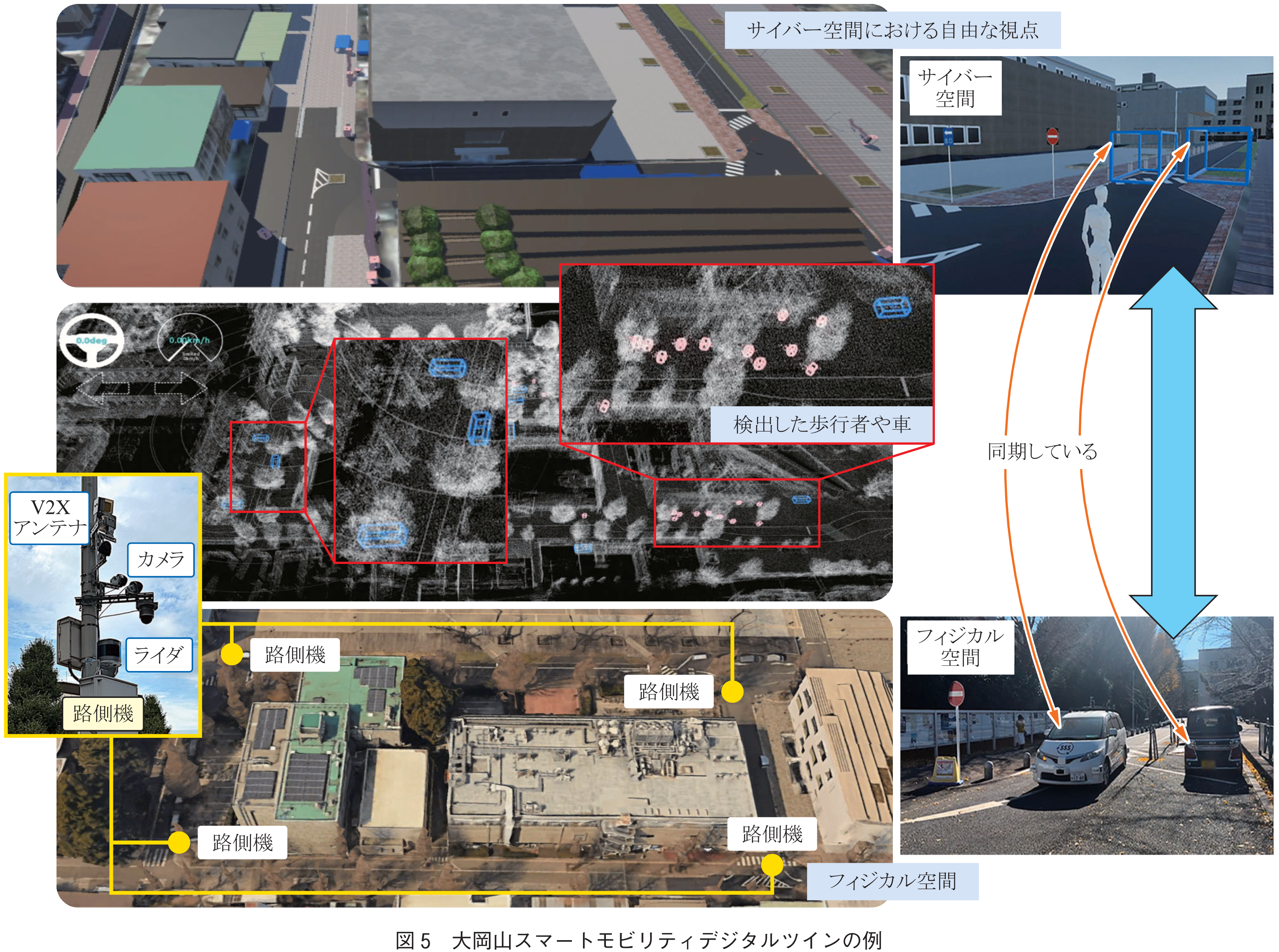 図5　大岡山スマートモビリティデジタルツインの例