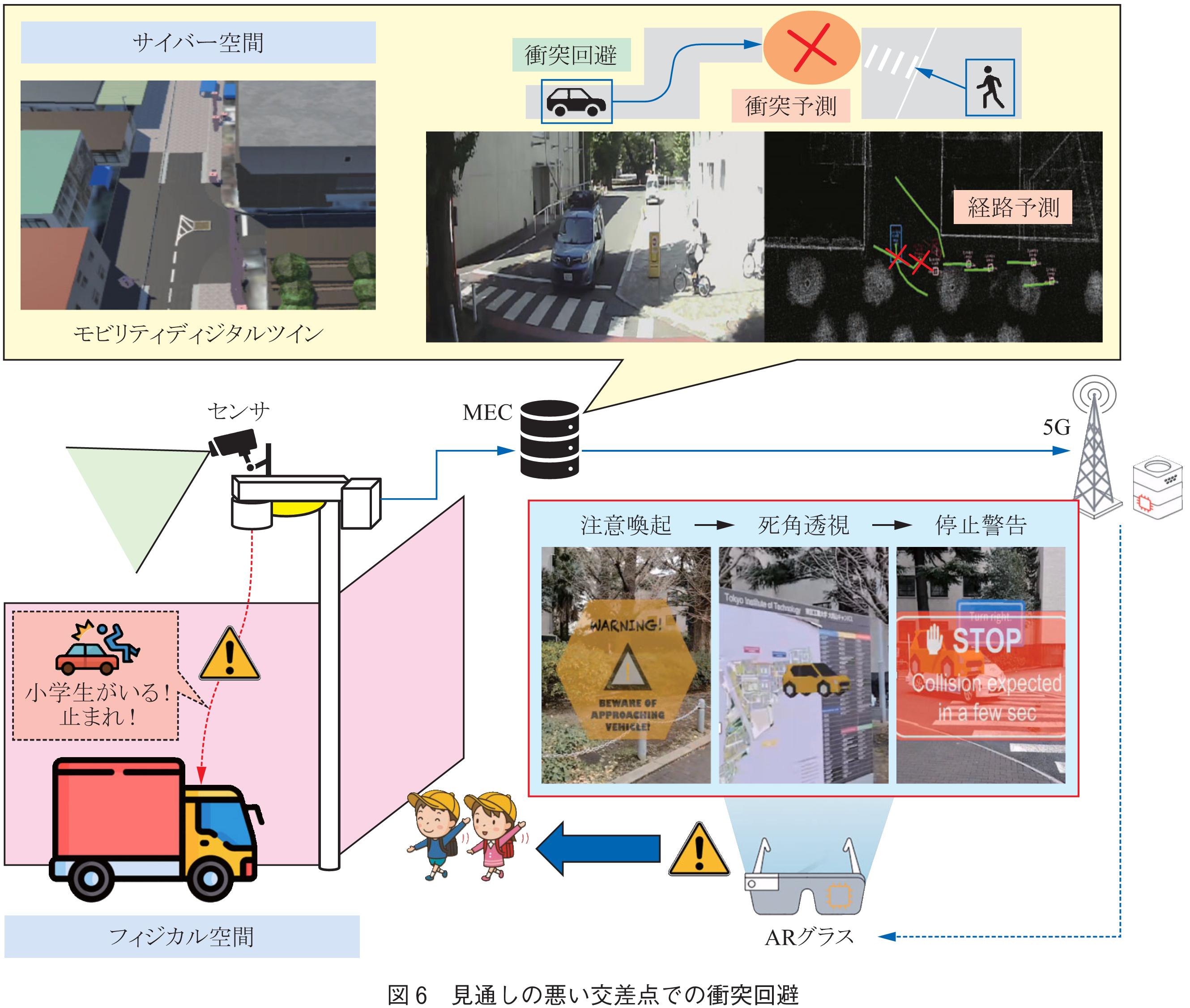 図6　見通しの悪い交差点での衝突回避