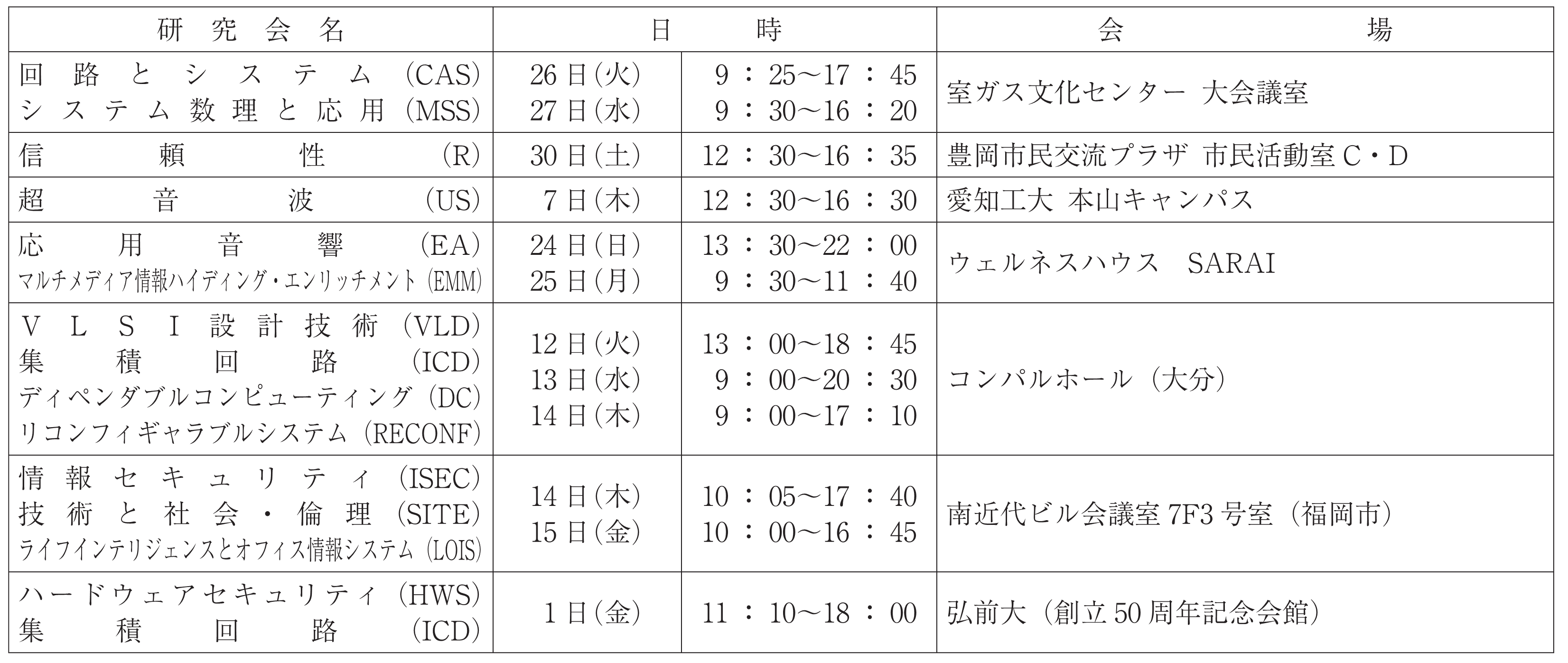 基礎・境界ソサイエティ表