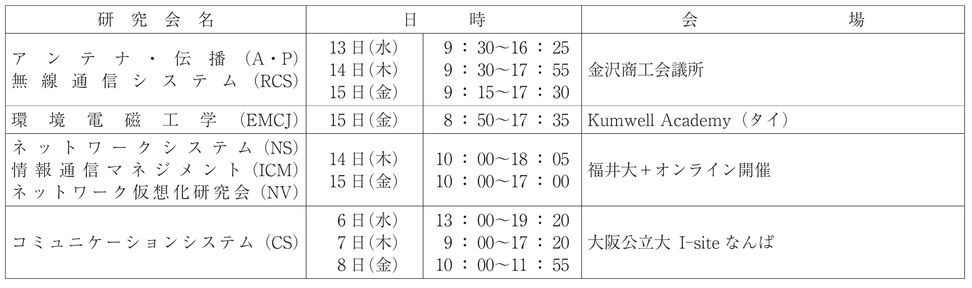 通信ソサイエティ表1