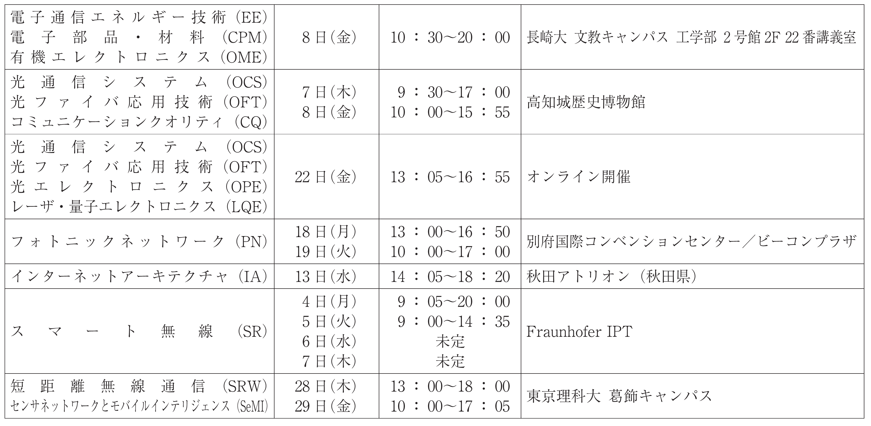 通信ソサイエティ表2