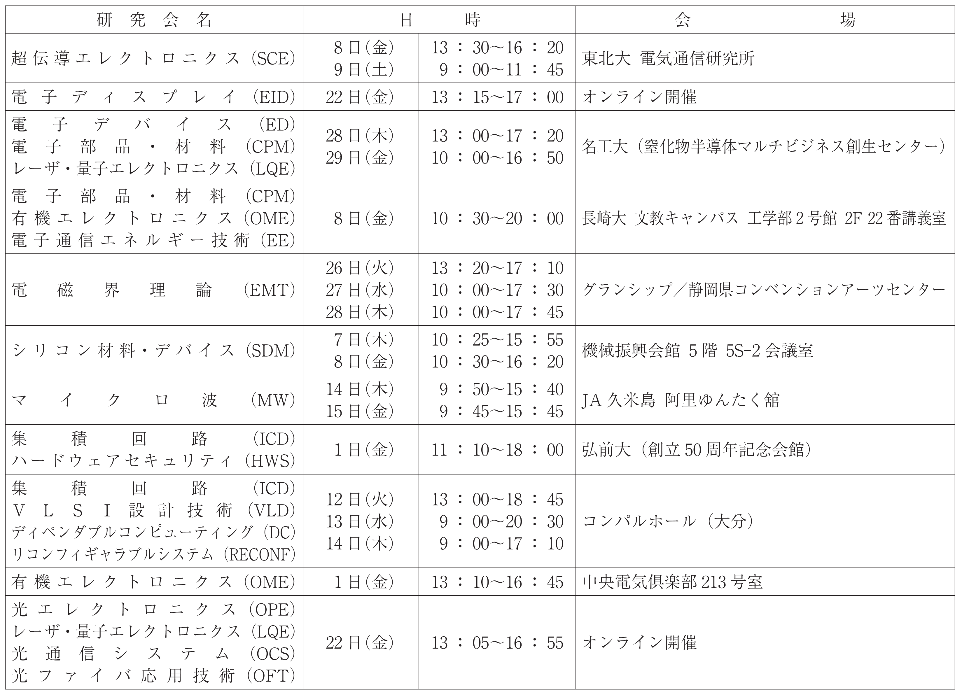 エレクトロニクスソサイエティ表