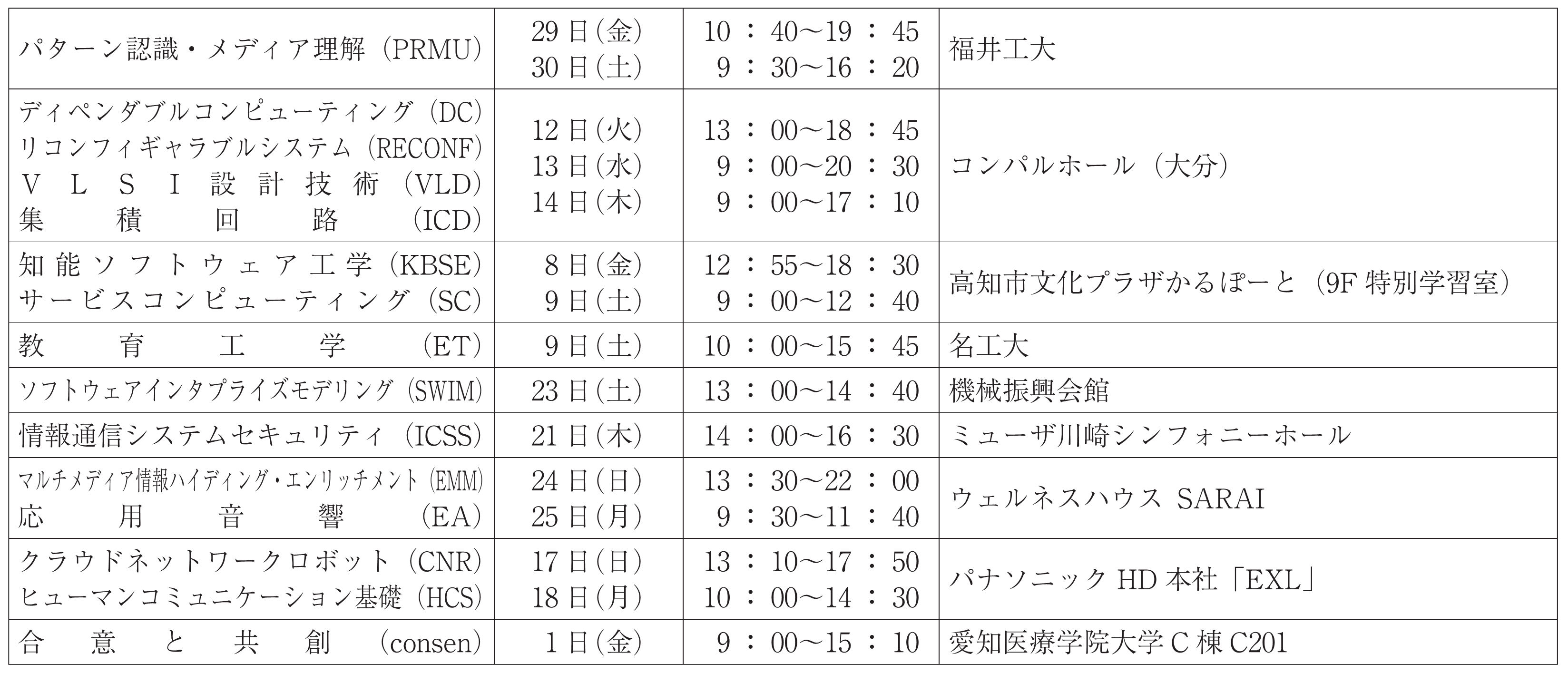 情報・システムソサイエティ表2