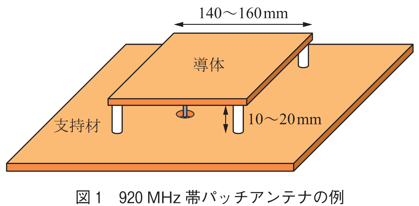 図1　920MHz帯パッチアンテナの例