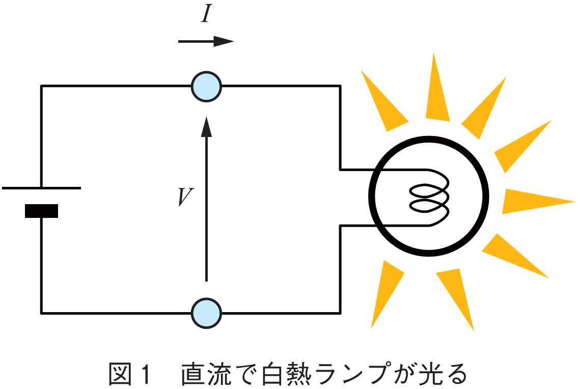 図1　直流で白熱ランプが光る