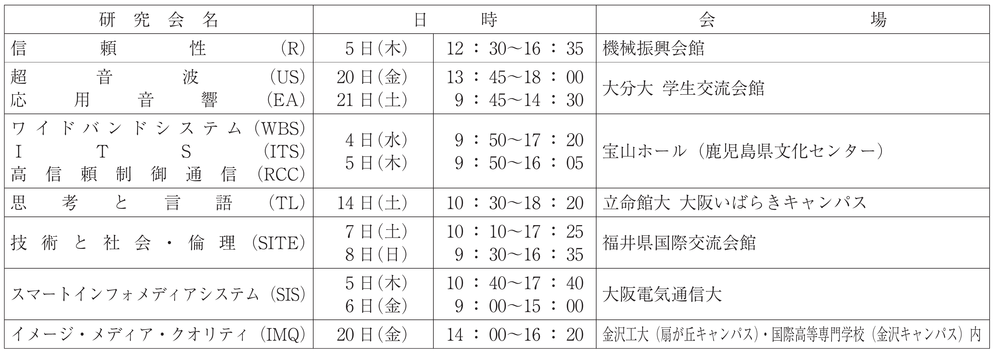 基礎・境界ソサイエティ表