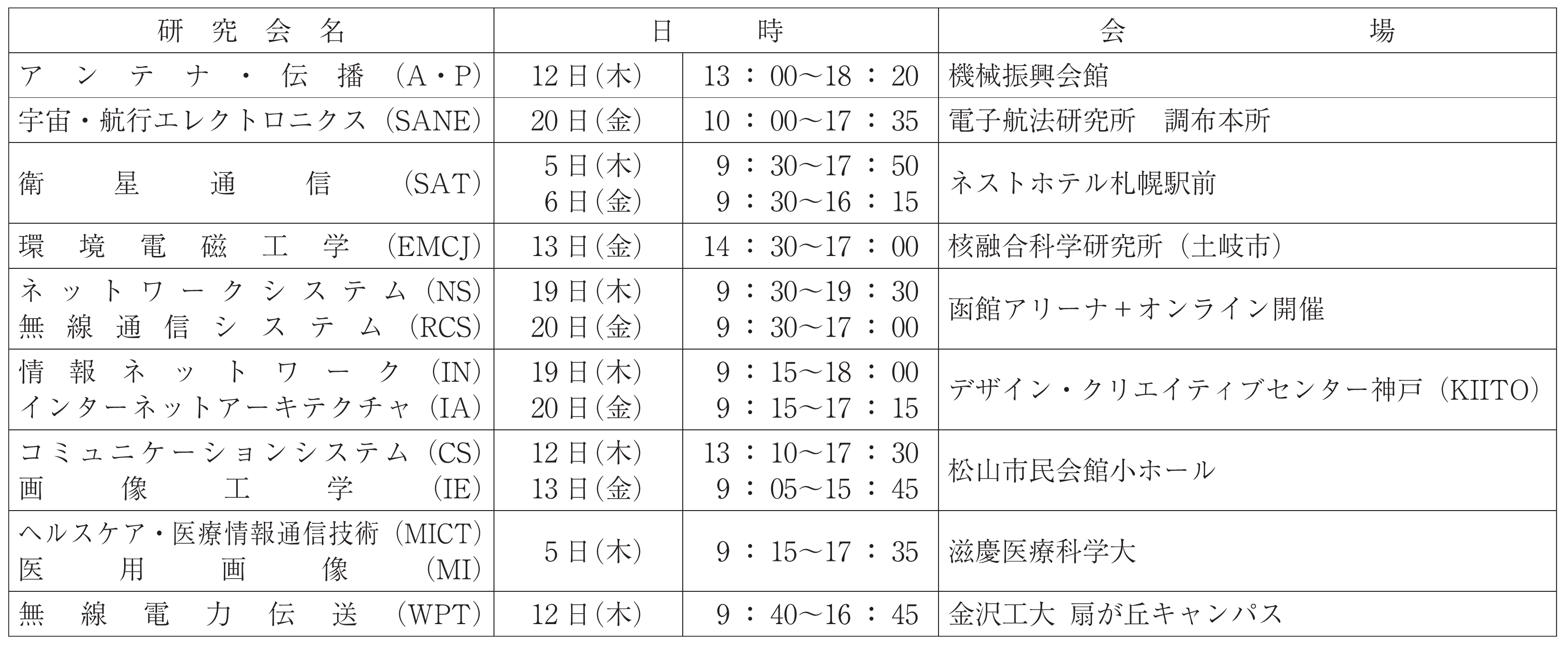 通信ソサイエティ表