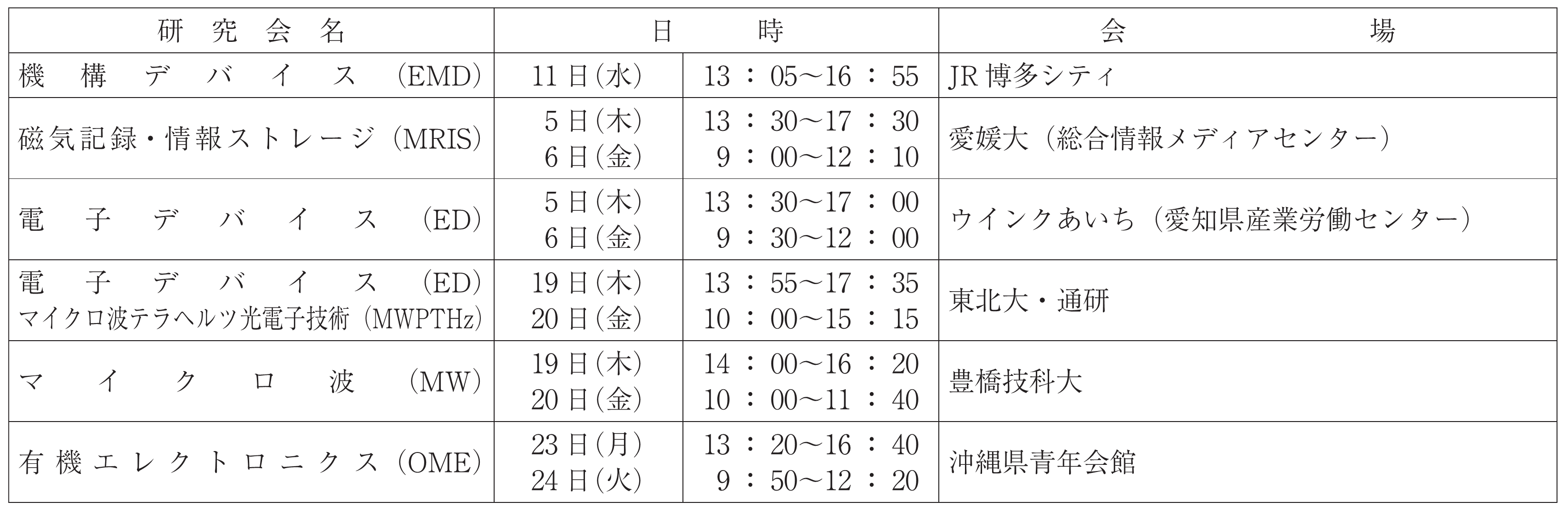 エレクトロニクスソサイエティ表