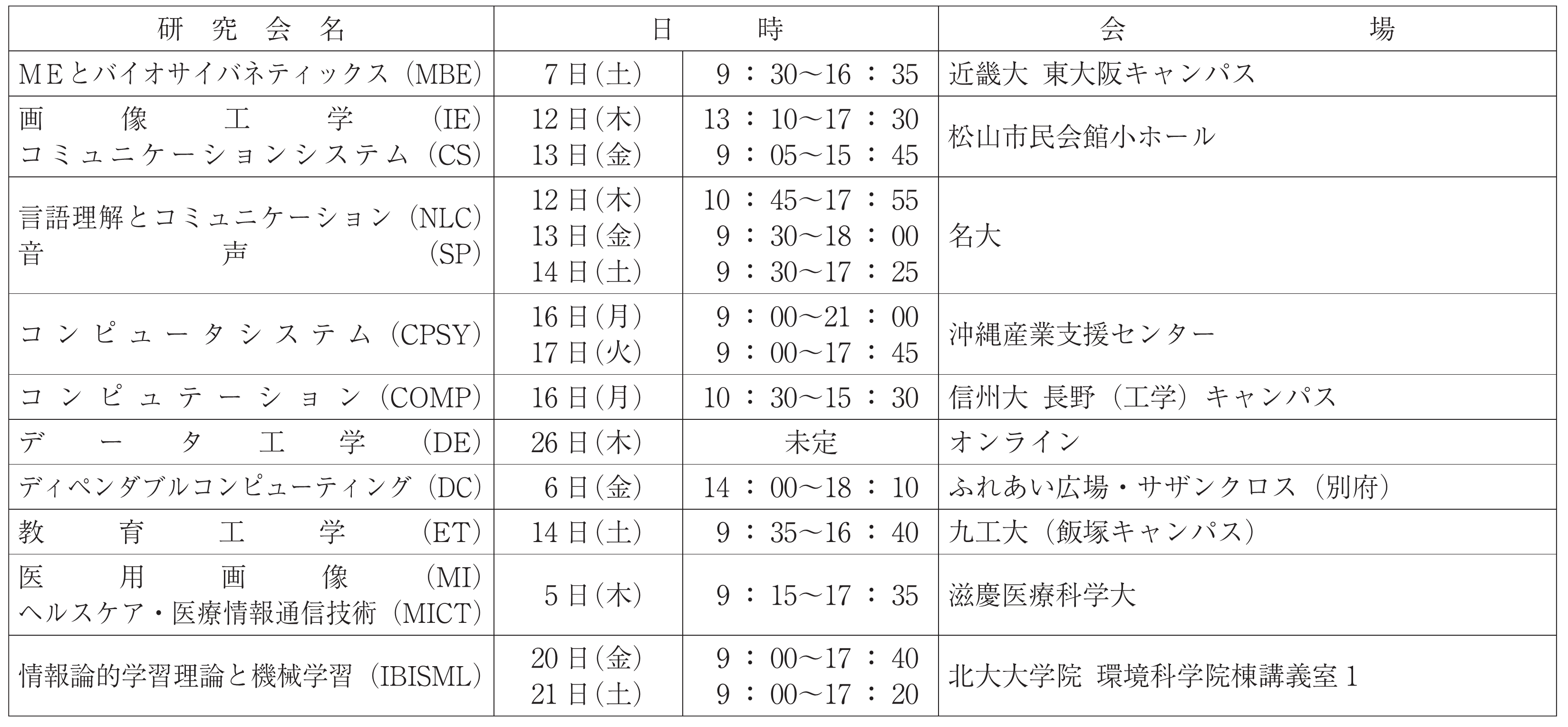 情報・システムソサイエティ