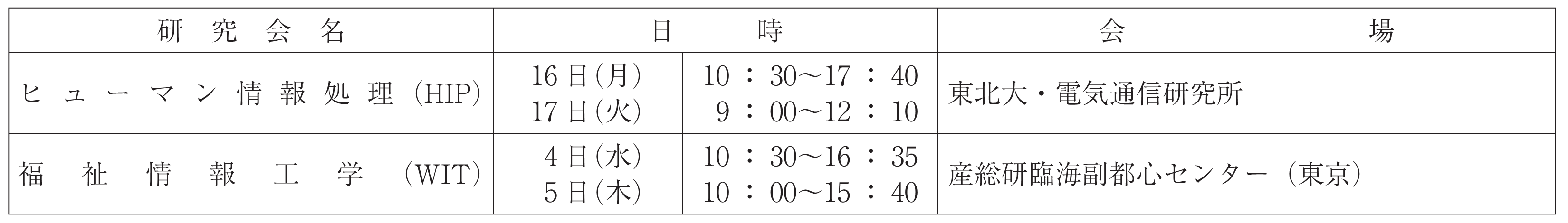 ヒューマンコミュニケーショングループ表