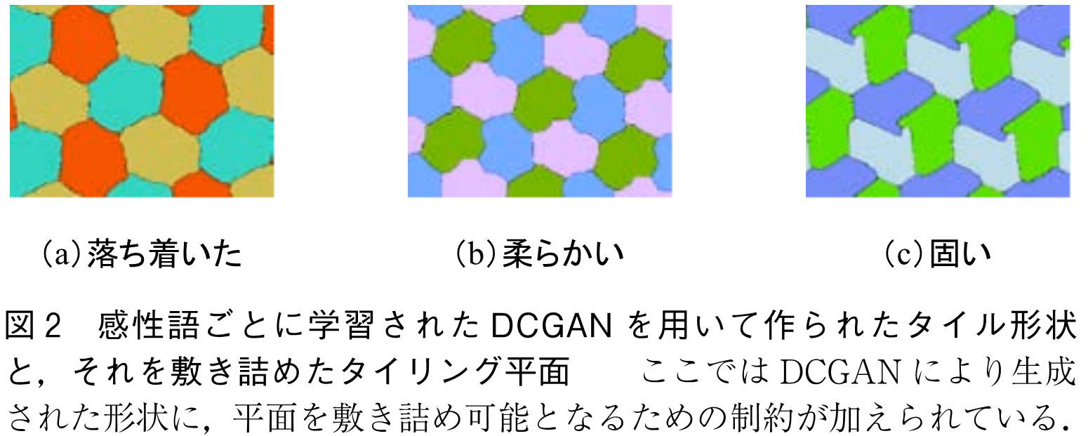 図2　感性語ごとに学習されたDCGANを用いて作られたタイル形状と，それを敷き詰めたタイリング平面　　ここではDCGANにより生成された形状に，平面を敷き詰め可能となるための制約が加えられている．