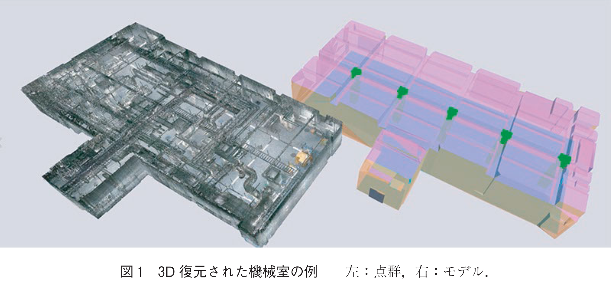 図1　3D復元された機械室の例　　左：点群，右：モデル．