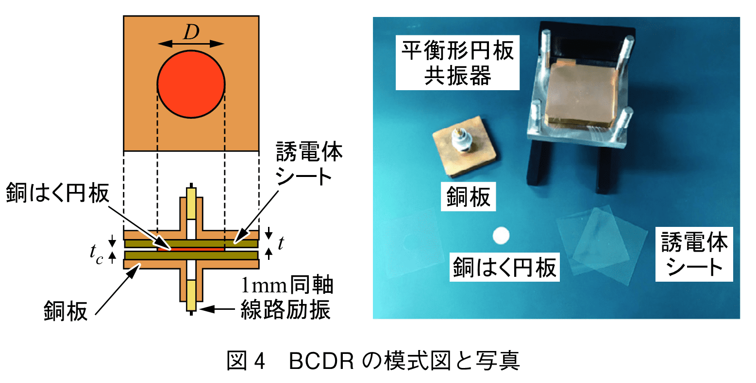 図4　BCDR の模式図と写真